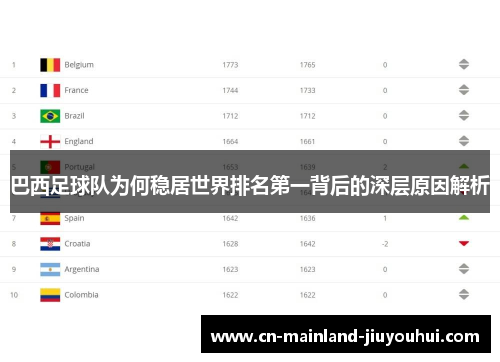 巴西足球队为何稳居世界排名第一背后的深层原因解析 巴西足球队为何稳居世界排名第一背后的深层原因解析