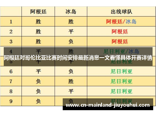 阿根廷对哥伦比亚比赛时间安排最新消息一文看懂具体开赛详情