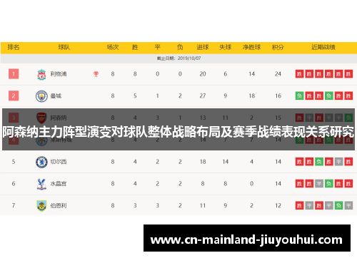 阿森纳主力阵型演变对球队整体战略布局及赛季战绩表现关系研究 阿森纳主力阵型演变对球队整体战略布局及赛季战绩表现关系研究