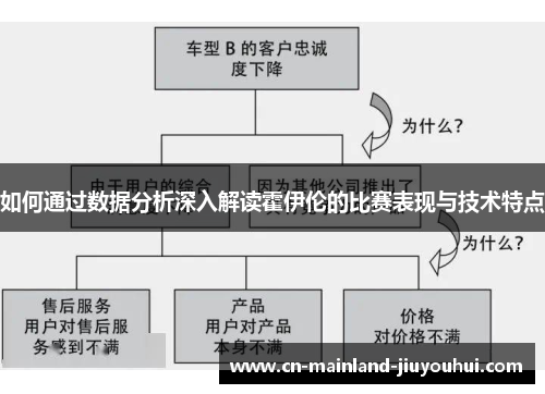 如何通过数据分析深入解读霍伊伦的比赛表现与技术特点