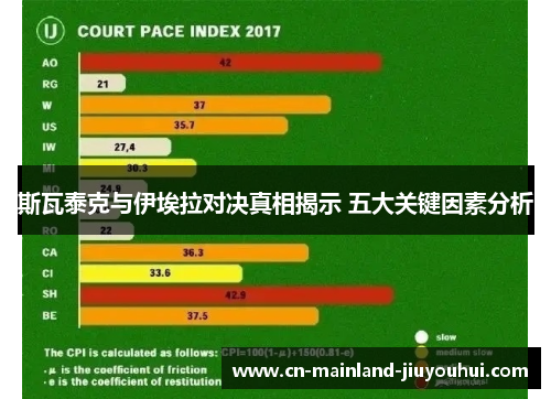 斯瓦泰克与伊埃拉对决真相揭示 五大关键因素分析