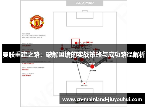 曼联重建之路:破解困境的实战策略与成功路径解析 曼联重建之路:破解困境的实战策略与成功路径解析