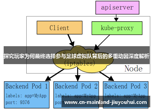 探究玩家为何最终选择参与足球虚拟队背后的多重动因深度解析