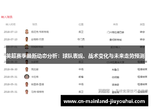 英超赛季最新动态分析：球队表现、战术变化与未来走势预测