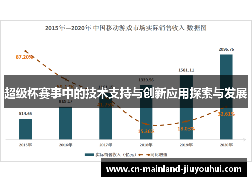 超级杯赛事中的技术支持与创新应用探索与发展