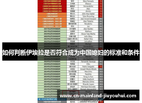 如何判断伊埃拉是否符合成为中国媳妇的标准和条件