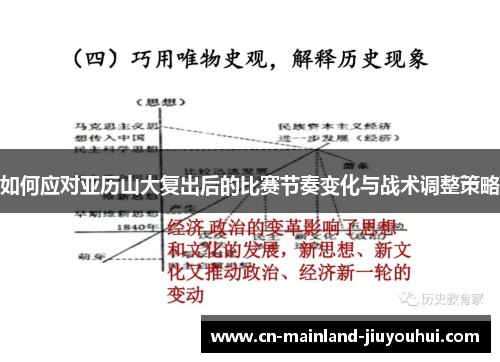 如何应对亚历山大复出后的比赛节奏变化与战术调整策略