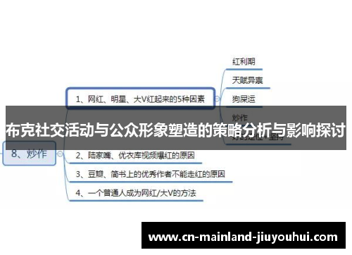 布克社交活动与公众形象塑造的策略分析与影响探讨 布克社交活动与公众形象塑造的策略分析与影响探讨