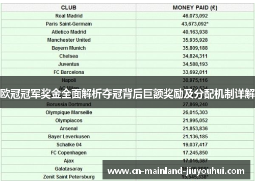 欧冠冠军奖金全面解析夺冠背后巨额奖励及分配机制详解