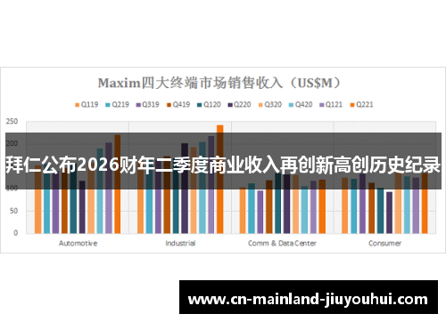 拜仁公布2026财年二季度商业收入再创新高创历史纪录 拜仁公布2026财年二季度商业收入再创新高创历史纪录