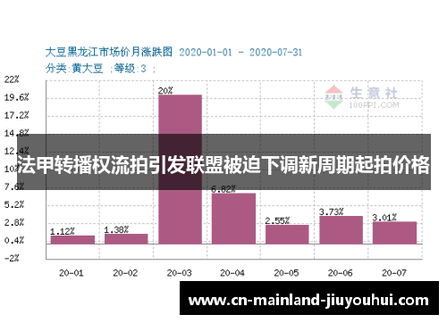 法甲转播权流拍引发联盟被迫下调新周期起拍价格 法甲转播权流拍引发联盟被迫下调新周期起拍价格